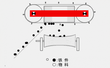 云创科技网站建设之潍坊机械公司建站方案