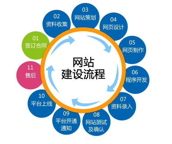 潍坊网站建设公司：企业网站建设的四点注意